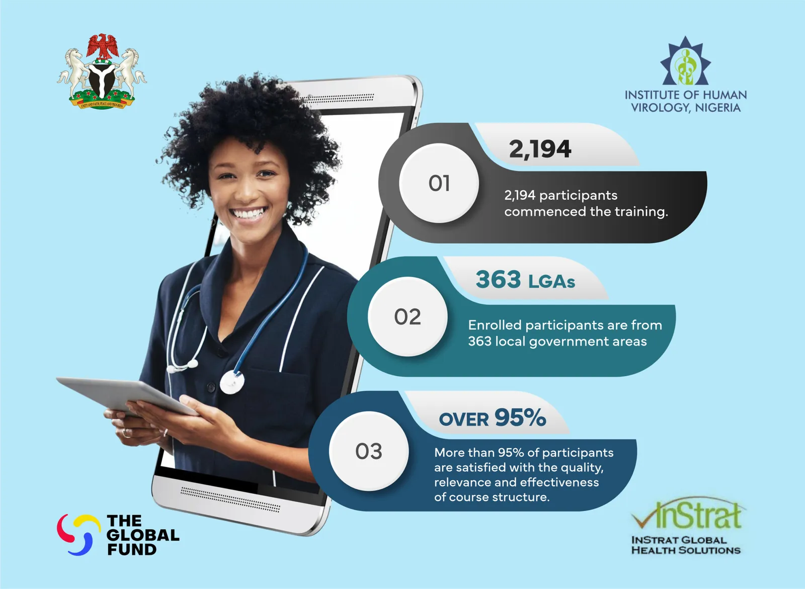 VTR Training Infographics branded