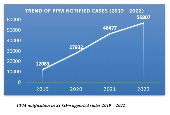 data PPM IHVN